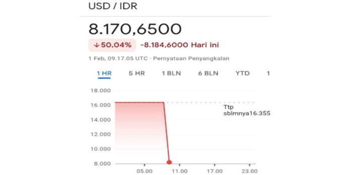 kurs dollar Rp 8000